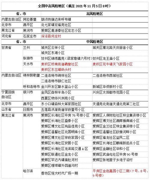 赣州市疫情怎么查风险地区(赣州疫控)