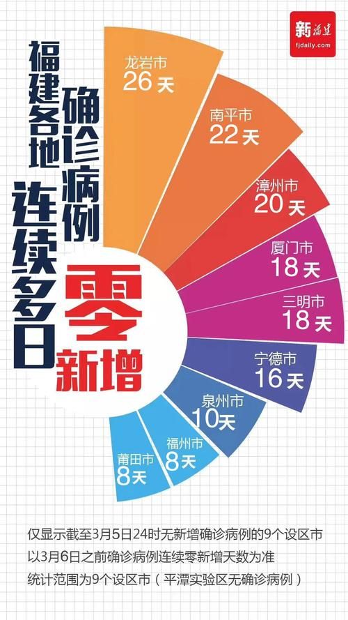 【福建厦门今日新增感染趋势爆发_福建厦门今天最新疫情公布】