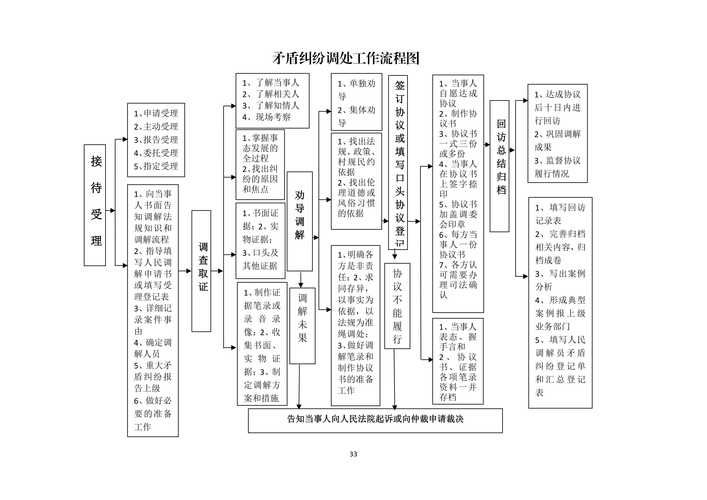【马边彝族自治县疫情最新表解,马边疫情防控指挥电话】