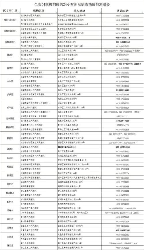 【一张图看懂近7天金牛区疫情,金牛区最新消息】