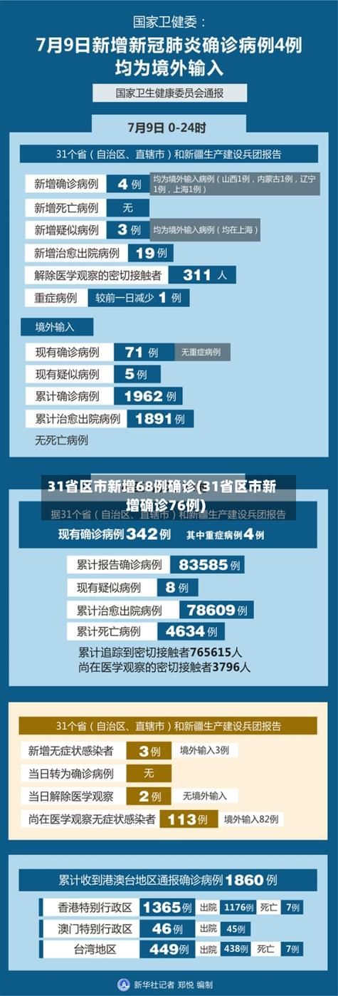 【31省新增本土确诊30例_31省新增本土确诊最新数据】