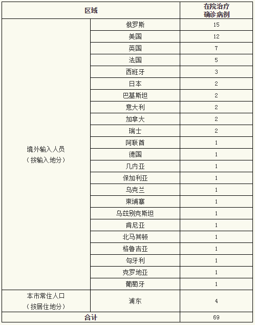疫情公告云南昭通威信县最新/云南昭通威信县肺炎疫情