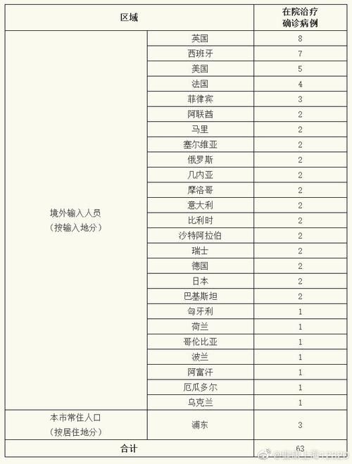 上海地区有没有发现疫情/上海有没有疫情病例