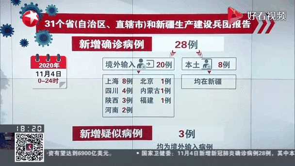 31省新增28例阳性感染者涉27省市/31省20例新增