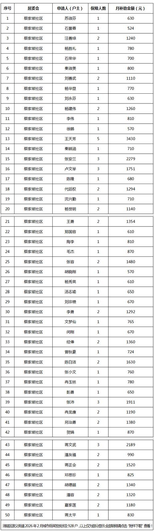 义安区最新疫情情况通报/义安镇属于哪个县