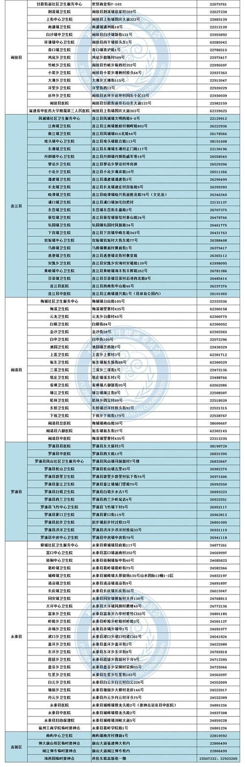 疫情防控中风险地区福建省福州市(福州市疫情等级分区)