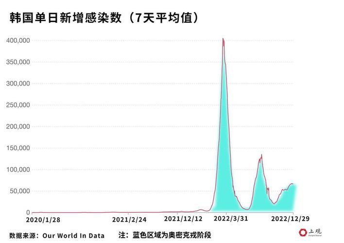 【31省份疫情高峰感染高峰进度查询_役情高峰地区】