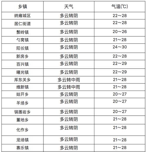 近3天阳山县最新消息疫情:未来三天阳山天气预报