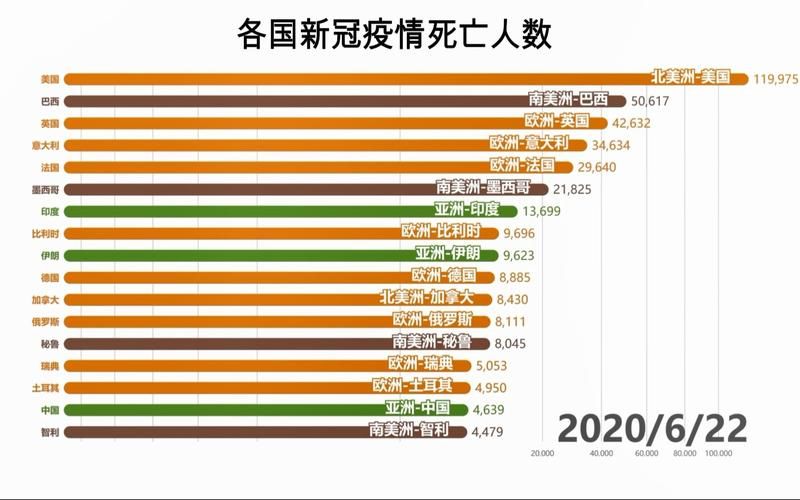  全球增10例阳性感染者:全球新增感染人数