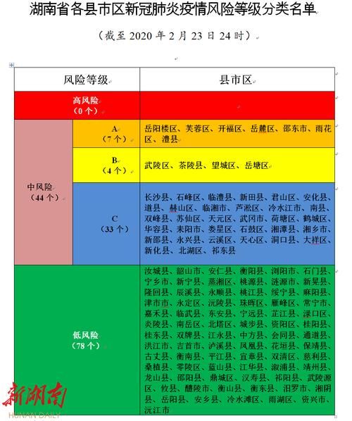 疫情防控中风险地区四川省遂宁市船山区(遂宁市疫情风险等级)
