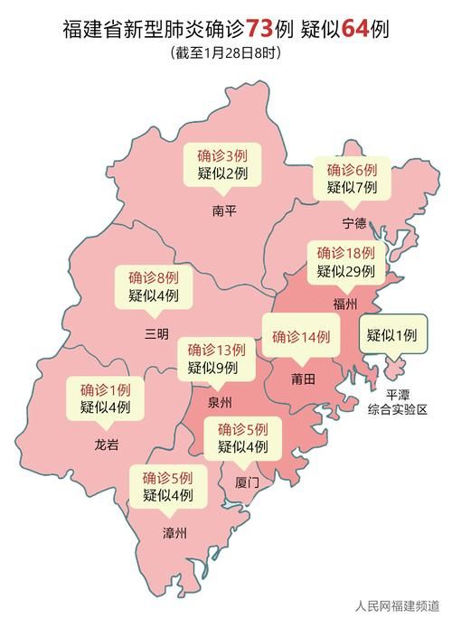 【查找福建南平最新疫情,查找福建南平最新疫情信息】