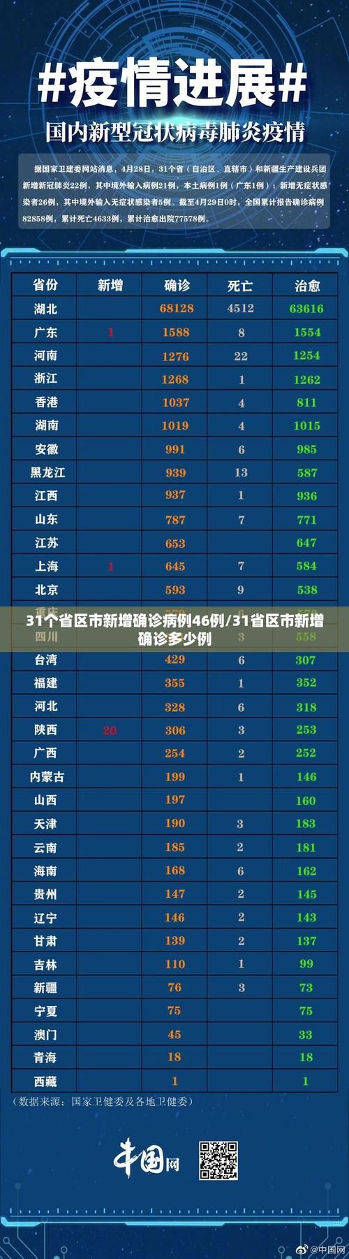 【31省市新增确诊11例均为境外输入_31省区市新增15例确诊均为境外输入】