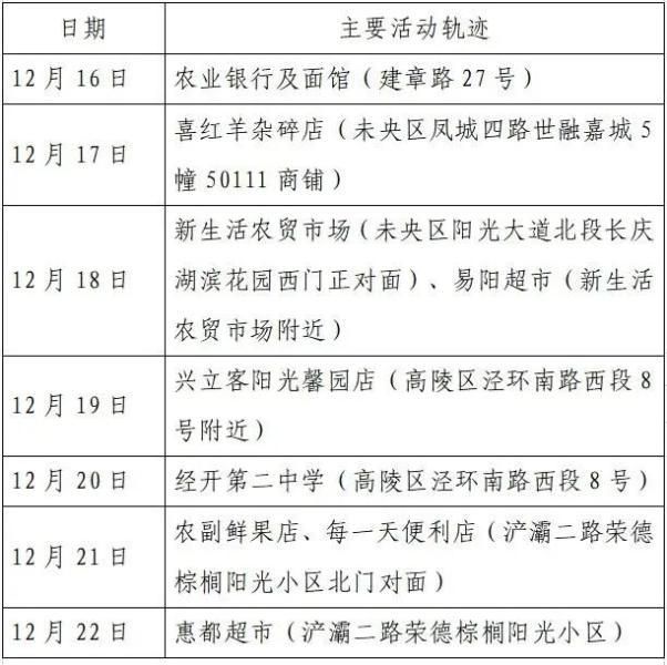【仪陇县最新最新通报:寻找同轨迹人员,仪陇县疫情公告】