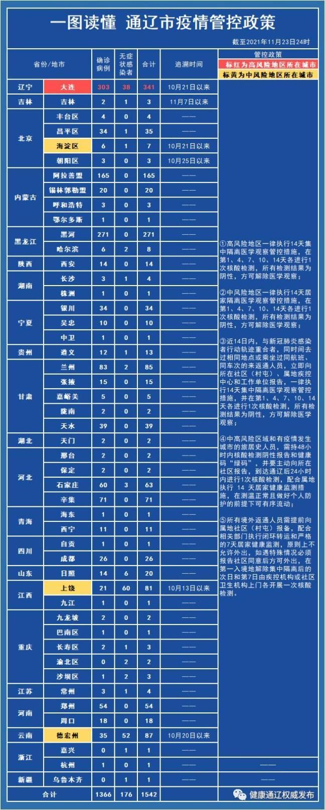 【最新疫情通辽市,通辽最近疫情】