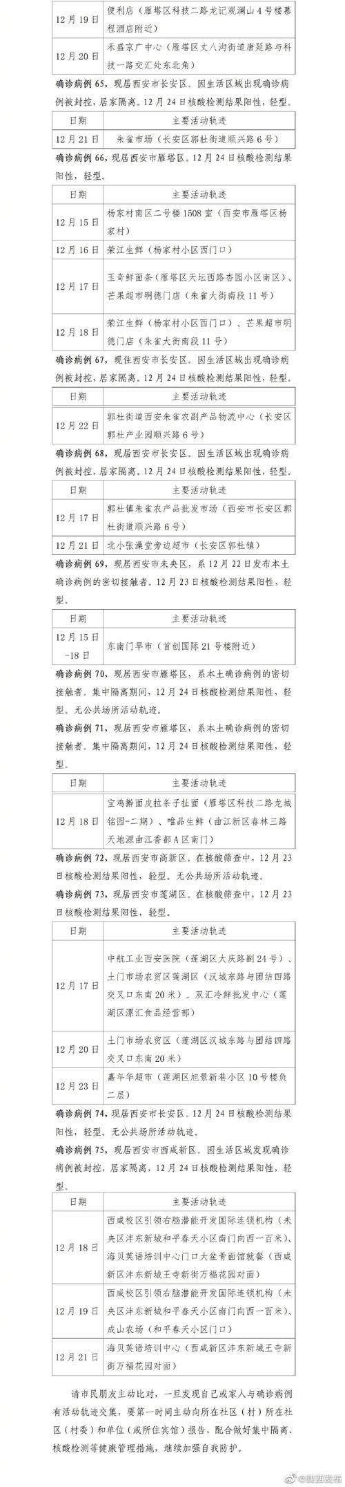 陕西西安长安区疫情分布图最新:西安长安区新增病例