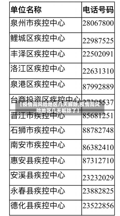 广东省肇庆市中高风险地区疫情_广东肇庆市是中高风险地区吗
