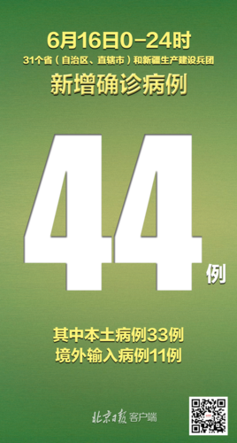 【31省份增18例核酸阳性_31省新增19】