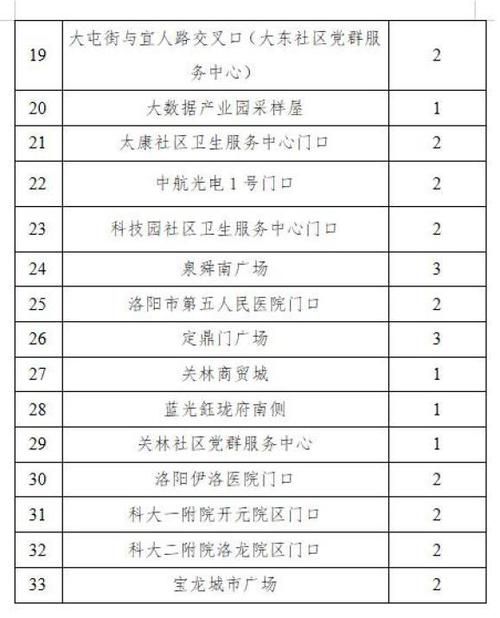 【数据播报洛龙区疫情防控最新文件,洛阳市洛龙区新冠病毒防控指挥部文件】