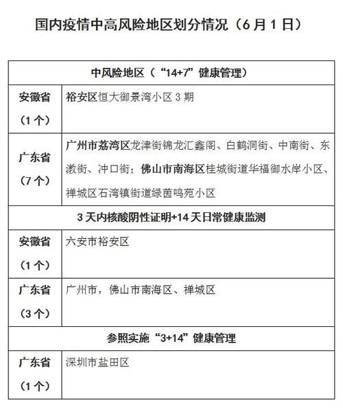 高邮市算是疫情风险地区吗/高邮属于高风险地区吗