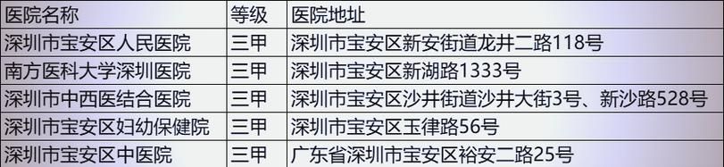 宝安区中高风险地区疫情(深圳宝安中风险多少天可调整)
