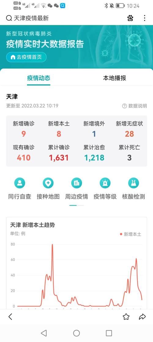 东丽区地区疫情管控严不_东丽区疫情报告