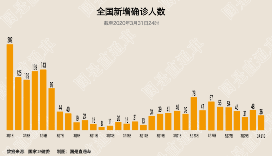 全球新增6例阳性感染者及25例无症状_全球新增确诊超56万例
