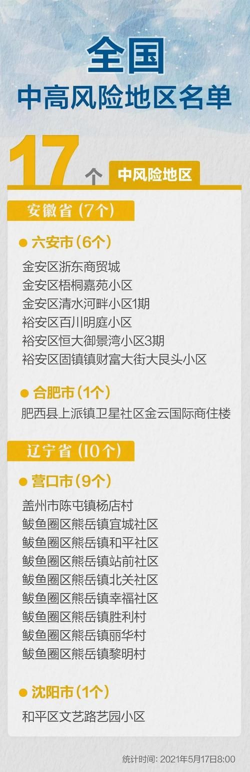 【新田县算是疫情风险地区吗,新田县的区号是多少】