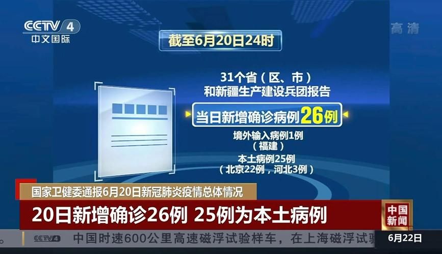  多地新增本土确诊26例:新增确诊26例含本土25例
