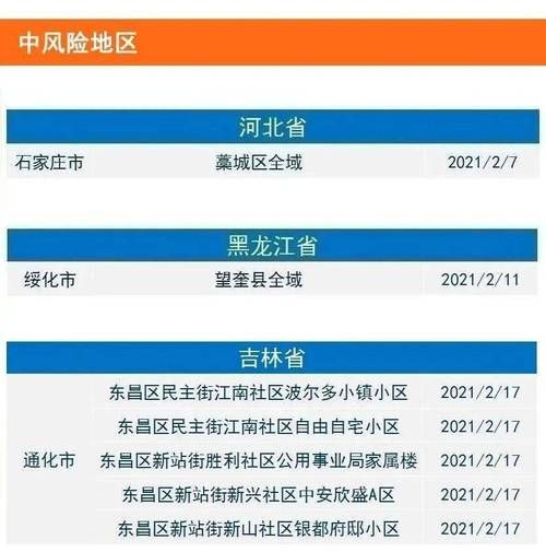 长宁区有什么疫情地区(长宁区有新型冠状病毒吗)