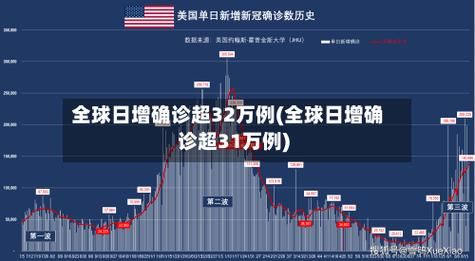 全球近期最新疫情数据/全球最新疫情数据今天