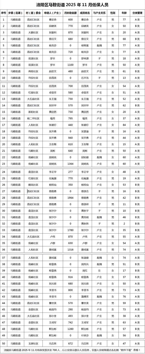 疫情防控中风险地区青羊区(青羊区算中风险地区吗)