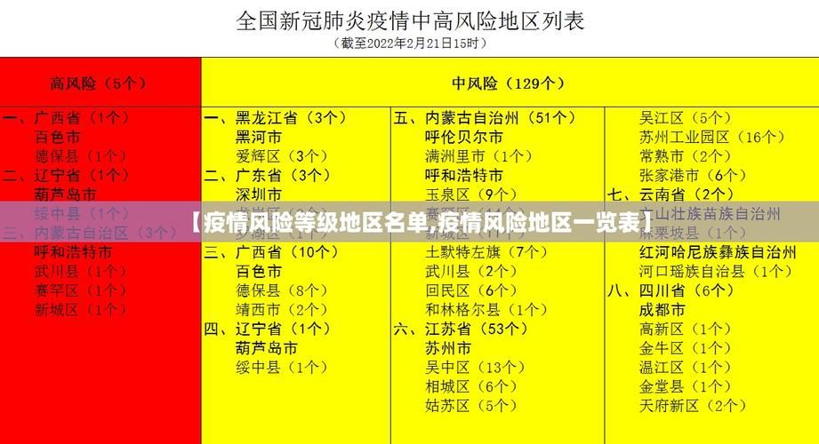 【惠农区疫情风险地区划分_惠农区疫情风险地区划分最新】