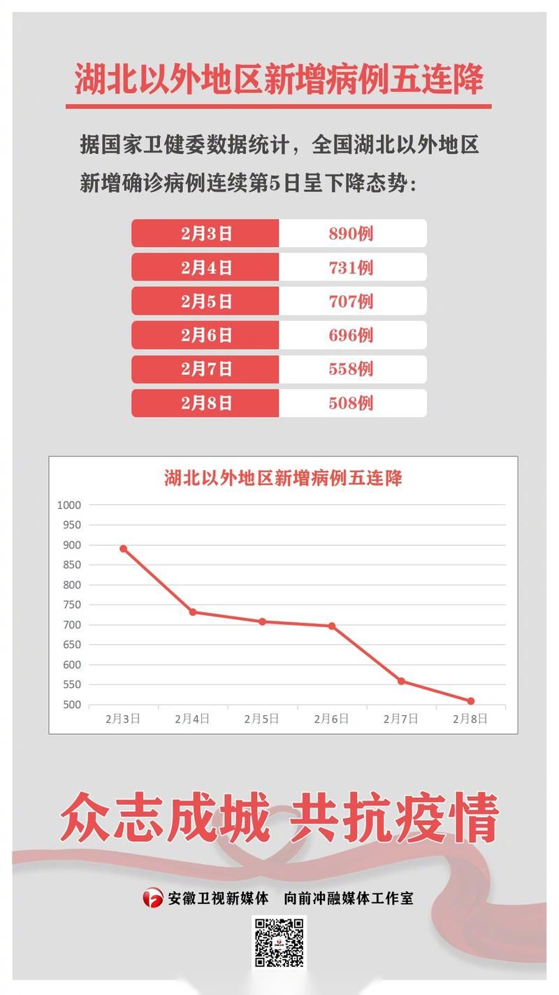 武汉市疫情最新实数据_武汉市疫情最新动态