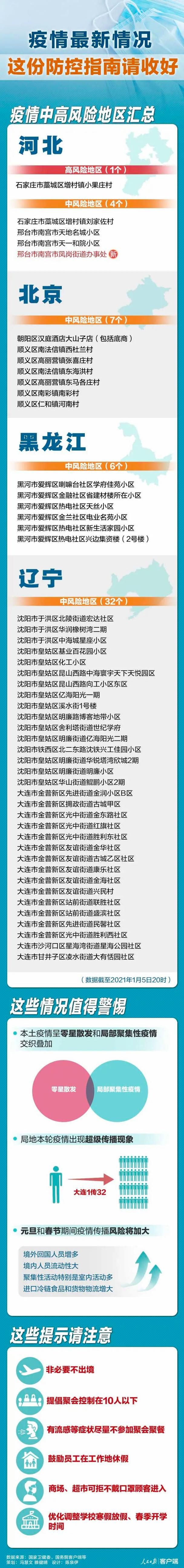 疫情防控中风险地区陕西咸阳泾阳县/泾阳县防疫政策
