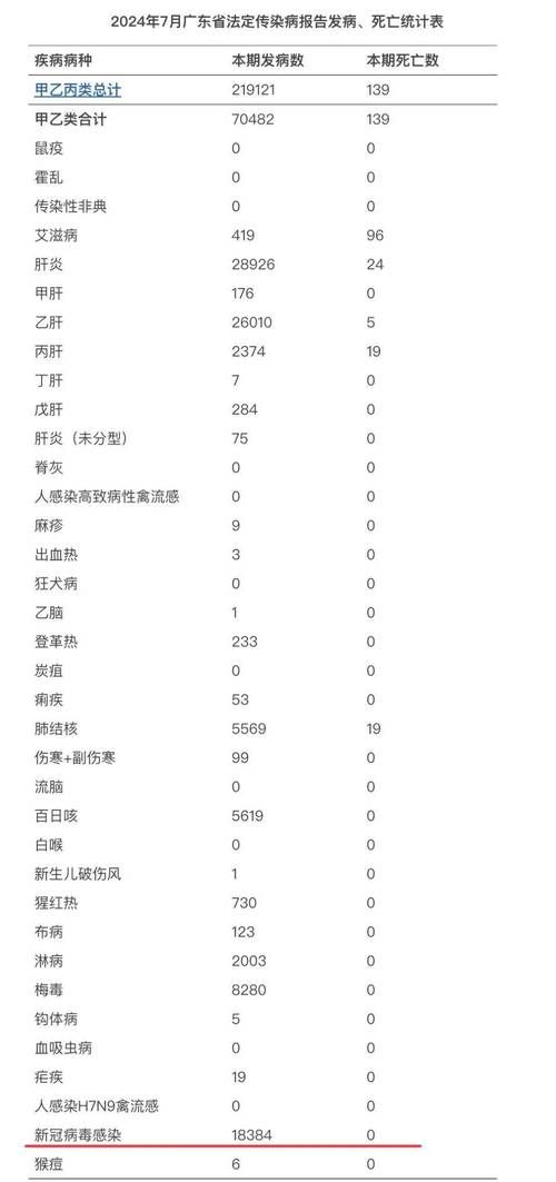 【31省市新增阳性感染者6例_31省新增121 627】