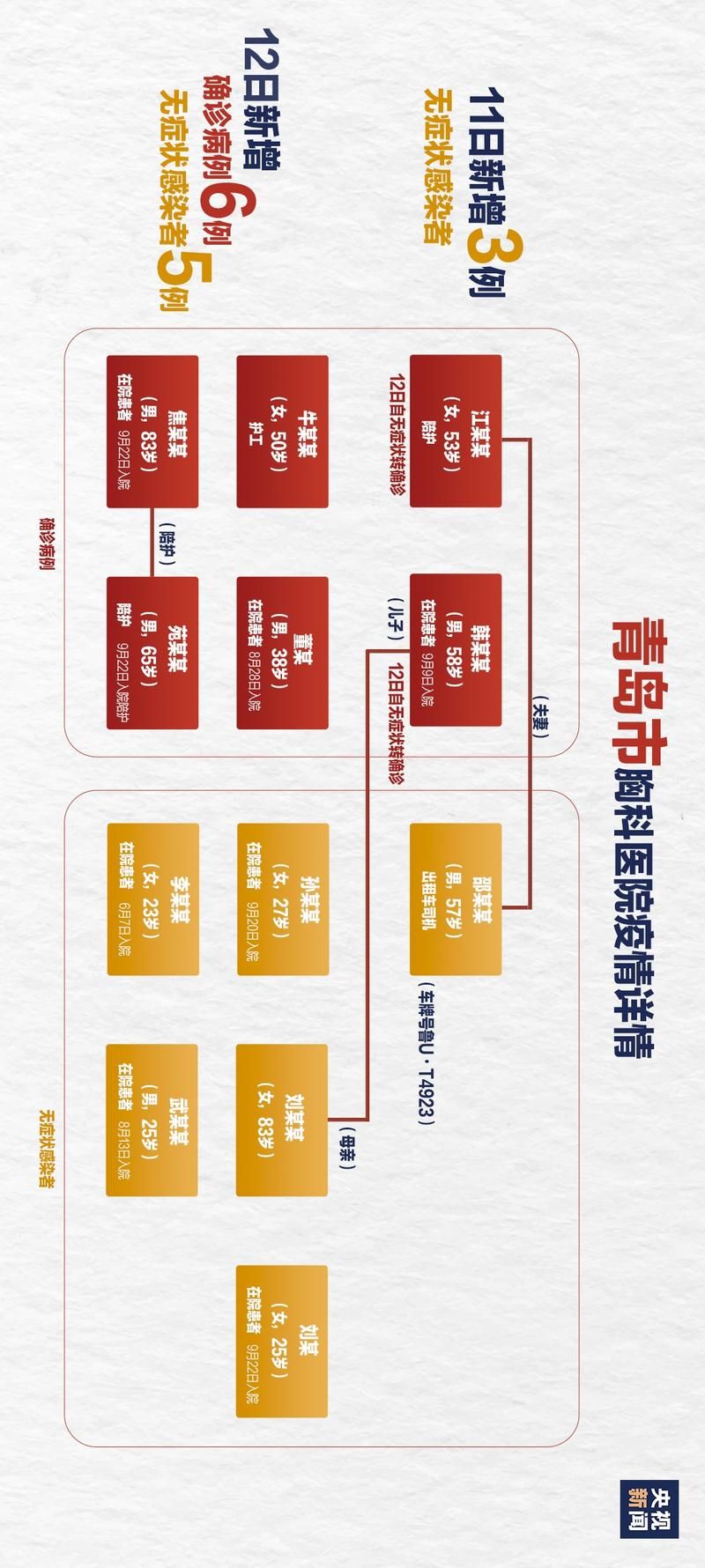 【疫情分布图最新山东省青岛市,青岛疫情最新数据】