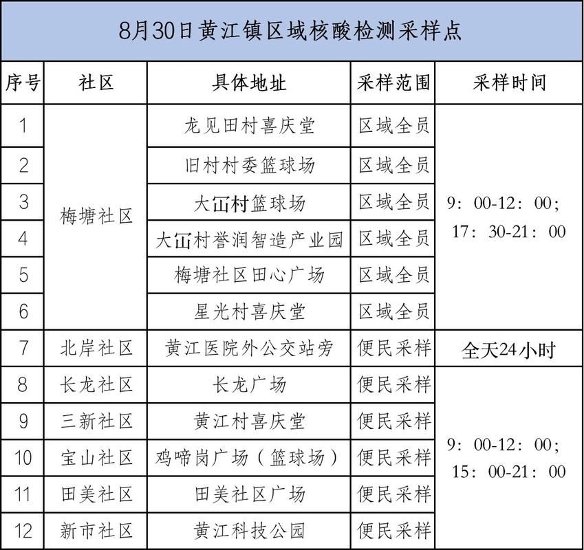 黄江镇新增疫情最新_黄江镇新增疫情最新消息