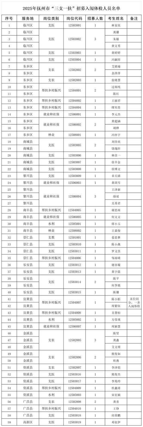 修水县昨日新增23例境外输入_修水最新查处人员名单