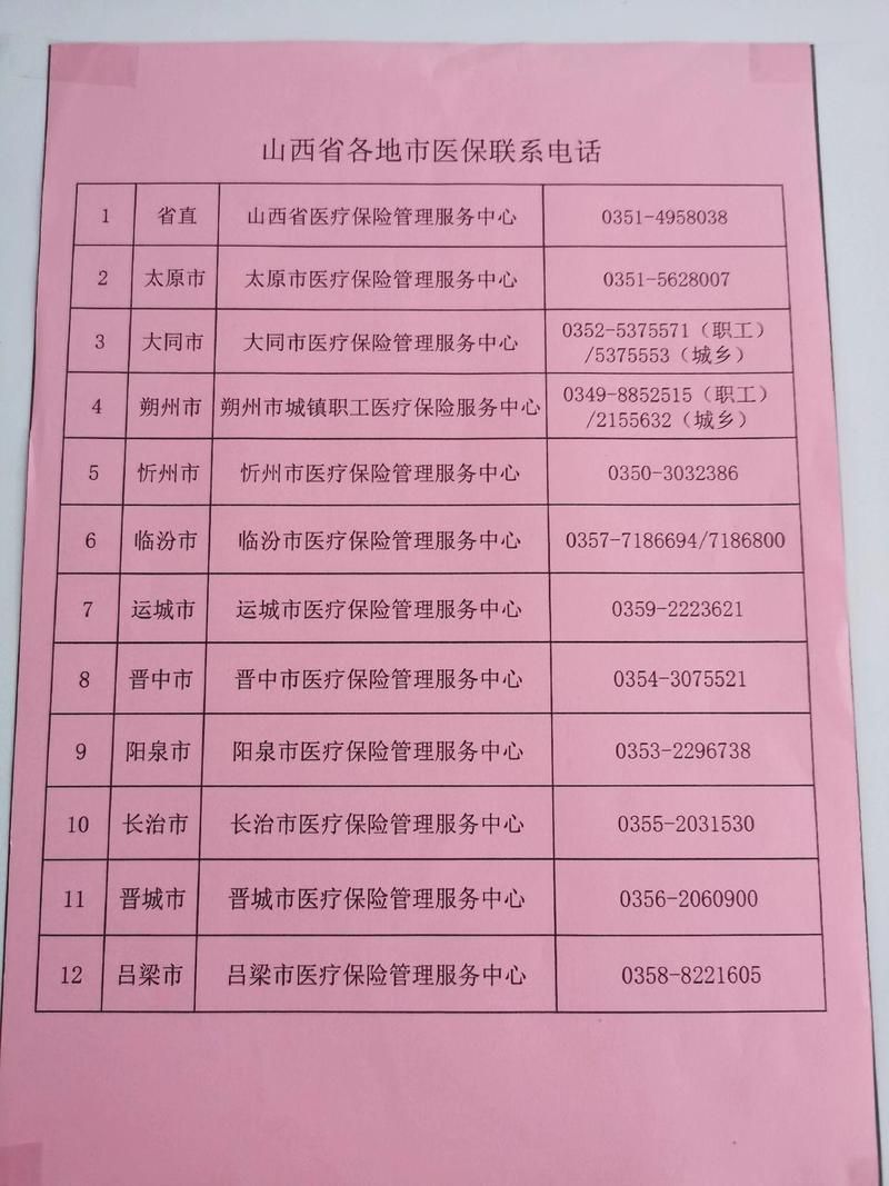 疫情防控中风险地区山西省运城市万荣县/万荣县防疫站电话