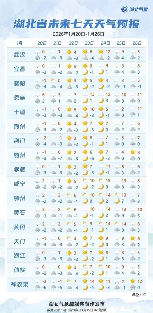  长沙县今冬新增破23:长沙县今天气预报详情