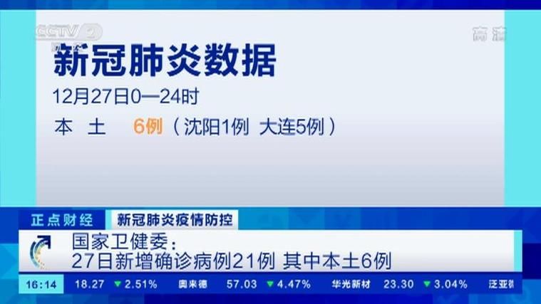 31省份新增27例确诊其中本土6例_31省份新增本土确诊病例1例