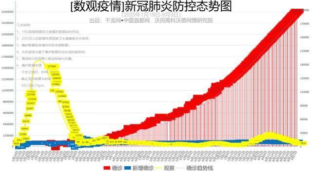  31个省份增25例境外输入:31省区市境外输入病例