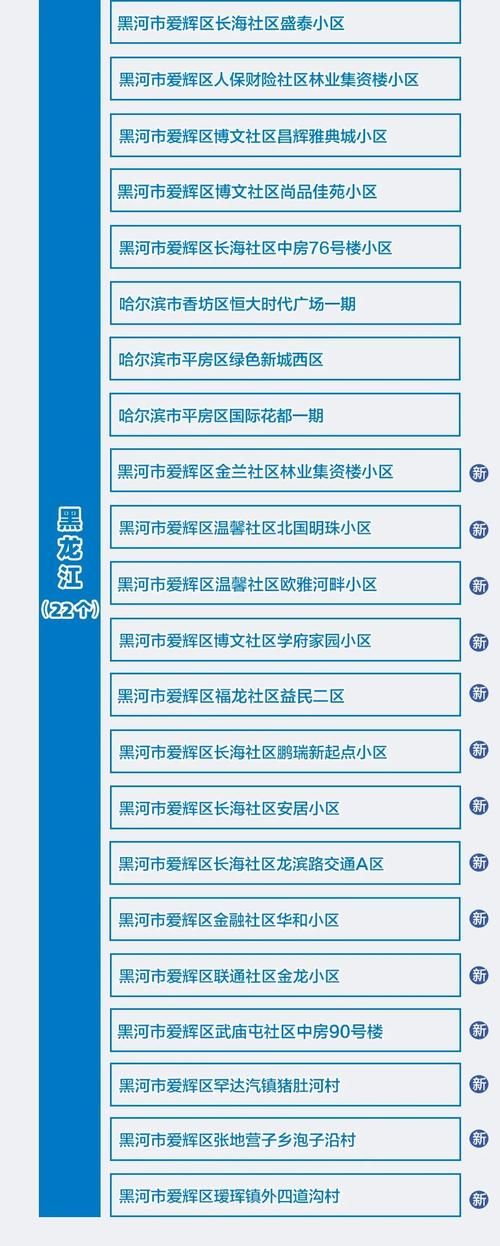 【奉化区疫情防控中风险地区_奉化区疫情防控中风险地区有哪些】