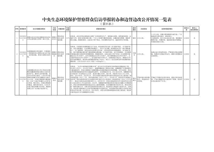 活动轨迹安丘疫情防控最新文件/安丘市疾病预防控制中心电话