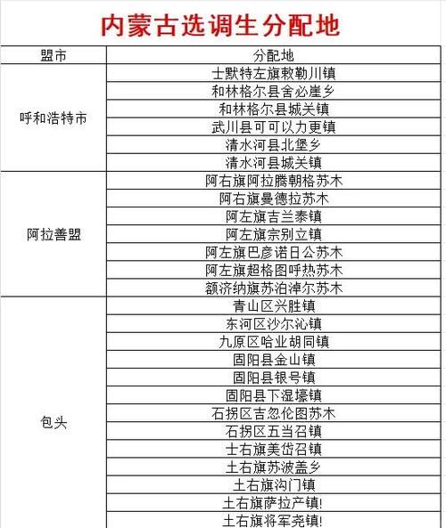 【内蒙古自治区巴彦淖尔五原县几个地区有疫情发生_内蒙古巴彦淖尔市五原县】