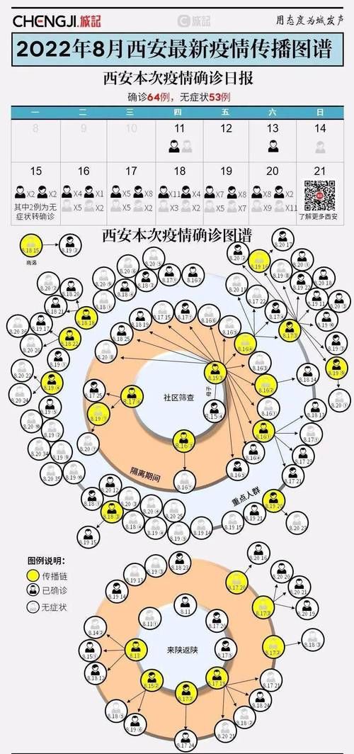 陕西西安雁塔区新增疫情最新/西安 疫情
