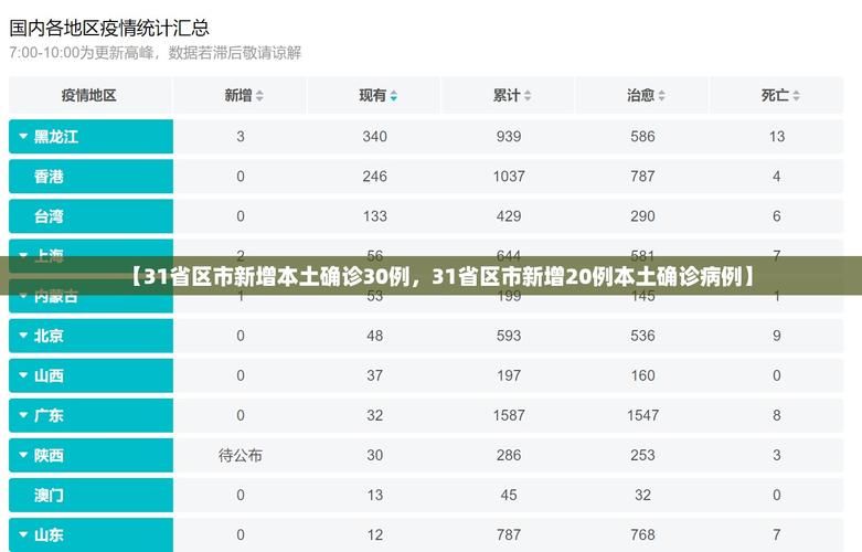 【近期疫情31个省份新增情况,近期疫情最新情况】