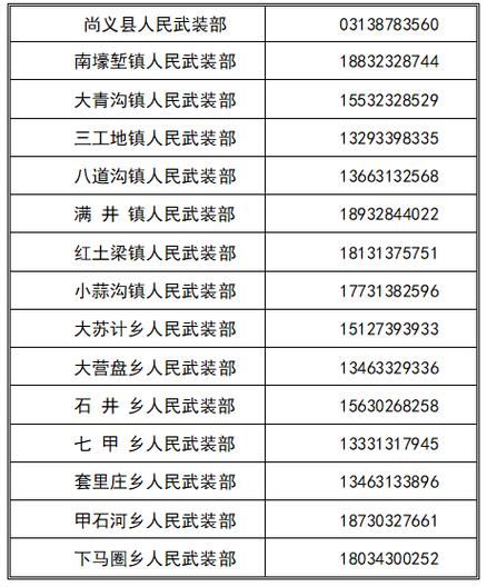 【河北省张家口市尚义县最新通告:所有人员解封,张家口尚义县简介和历史】