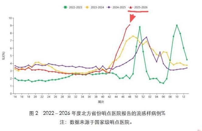 近6天疫情有望近3天结束/新冠疫情近几天的流行情况