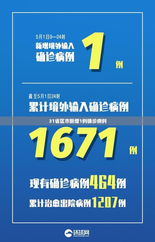 【31省份新增1例均为境外输入,31省新增54 161】